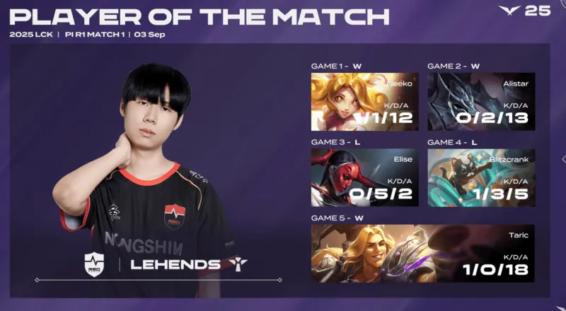 bob半岛体育官网-NS 3-2 BRO:蔚强势大招锁定胜局,NS拒绝让二追三挺进下轮